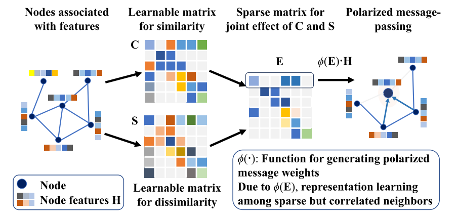 example image