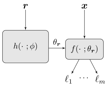 example image