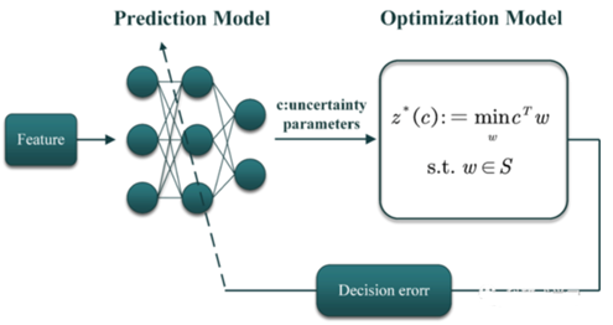 example image