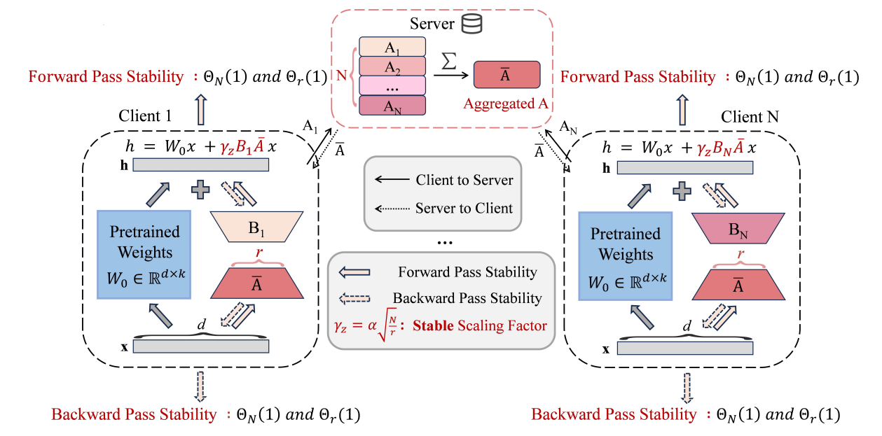 example image